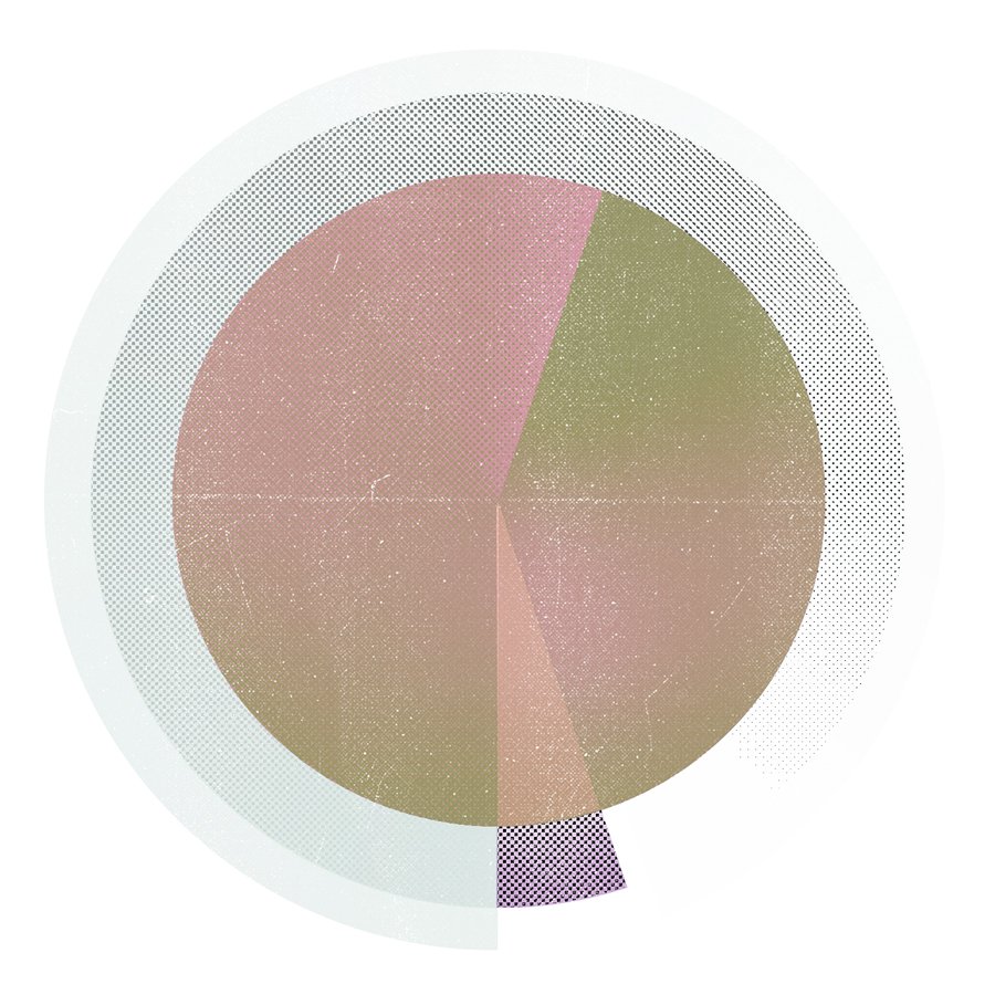 Duft & Charakter