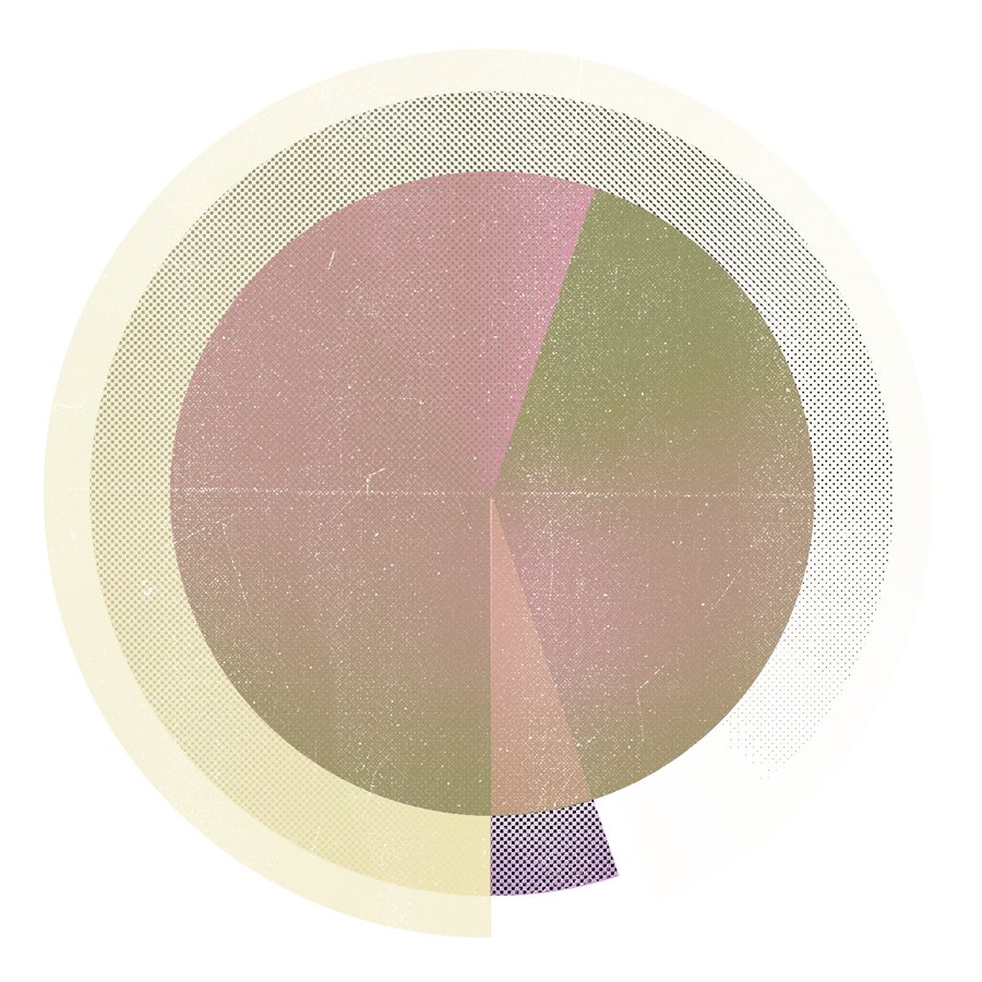 Duft & Charakter