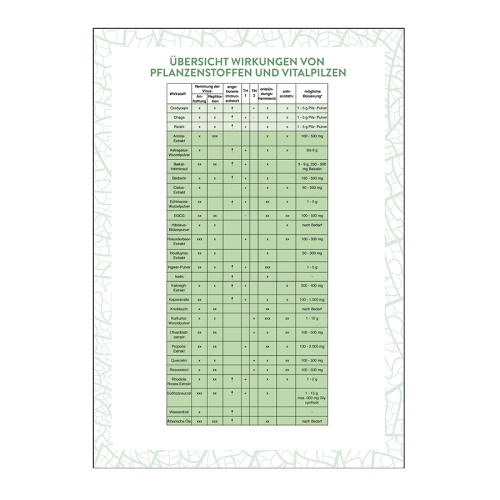 Antivirale Nhr- und Vitalstoffe