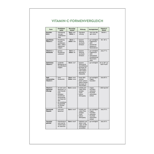 Vitamin C - ein berblick