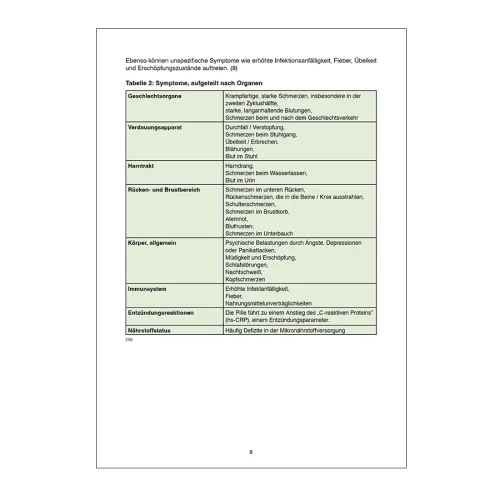 Endometriose Untersttzen