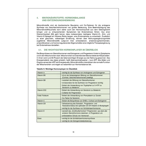 Endometriose Untersttzen
