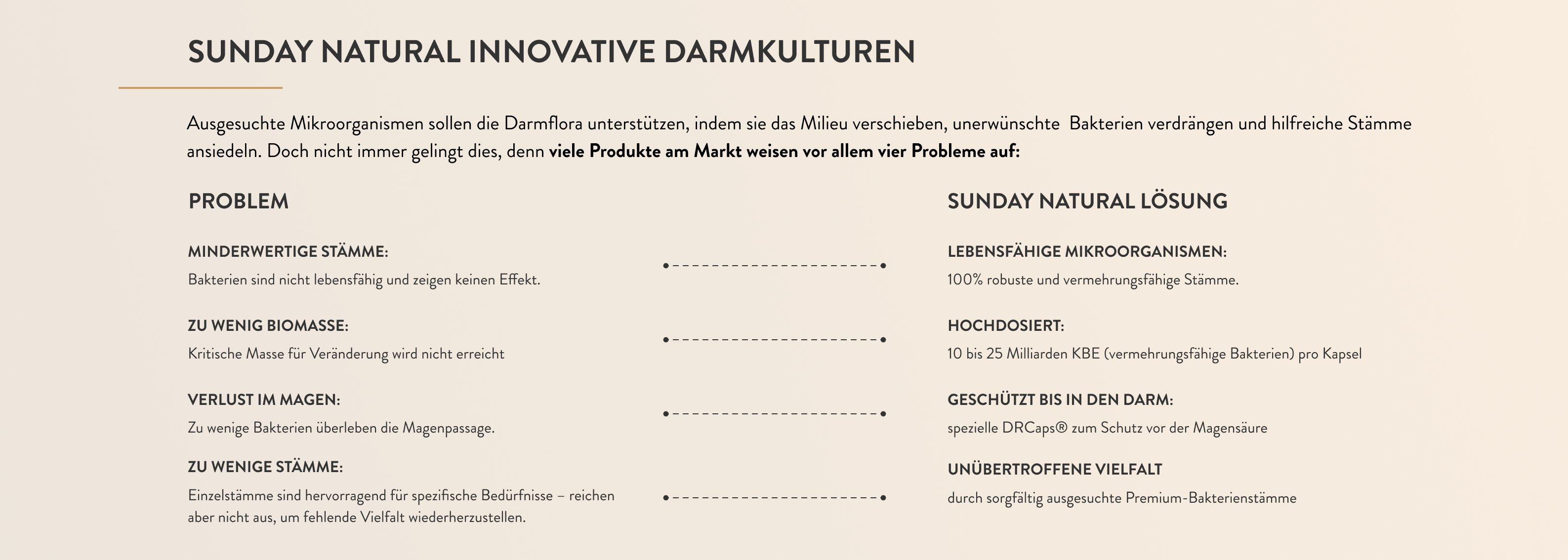 SUNDAY NATURAL INNOVATIVE DARMKULTUREN SUNDAY NATURAL INNOVATIVE DARMKULTUREN