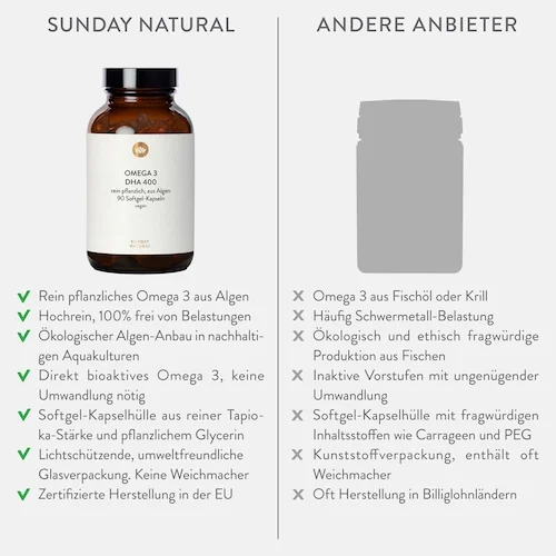 Omega 3 von Sunday Natural