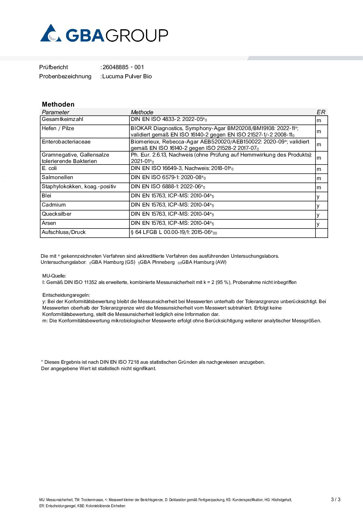 SCHWERMETALLE/MIKROBIOLOGIE