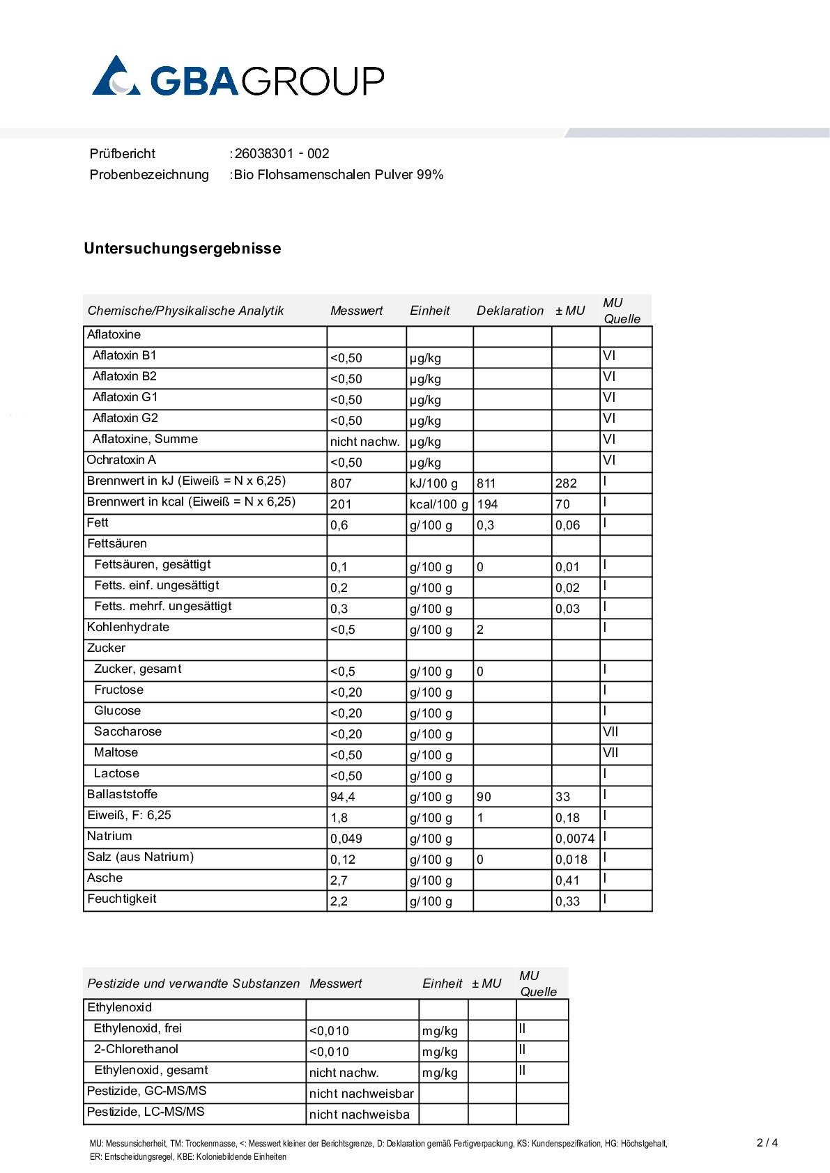 ACTIVE INGREDIENT/contaminants
