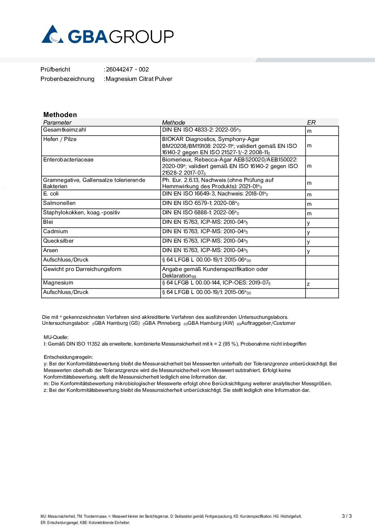 AKTIVE INGREDIENSER/TUNGMETALLER/MIKROBIOLOGI AKTIVE INGREDIENSER/TUNGMETALLER/MIKROBIOLOGI