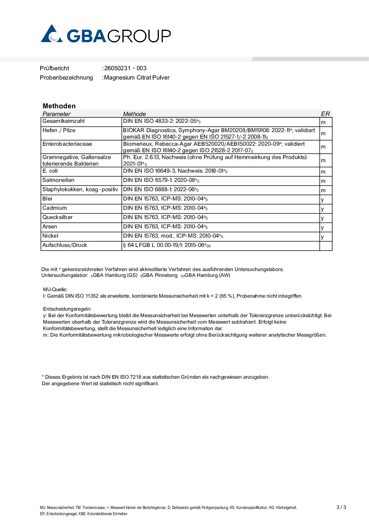 HEAVY METALS/MICROBIOLOGY