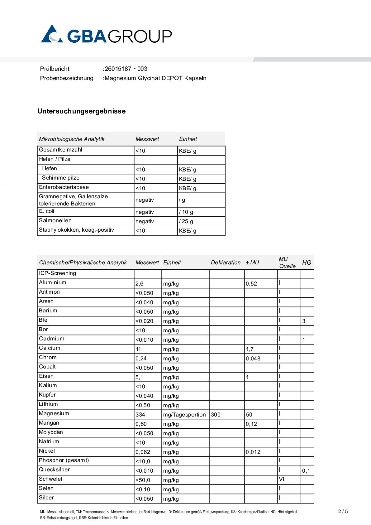 AKTIVE ZUTATEN AKTIVE ZUTATEN