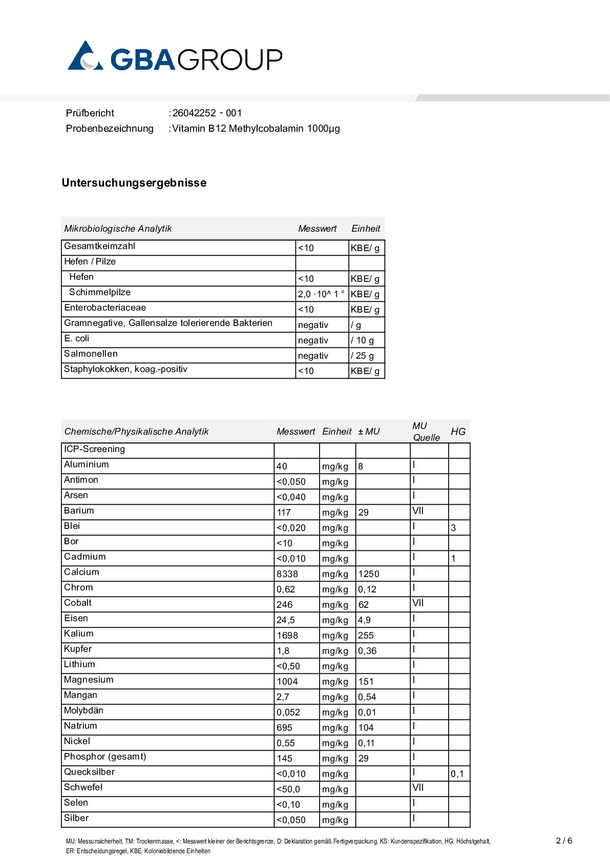 SCHWERMETALLE/MIKROBIOLOGIE/RESTLÖSUNGSMITTEL SCHWERMETALLE/MIKROBIOLOGIE/RESTLÖSUNGSMITTEL