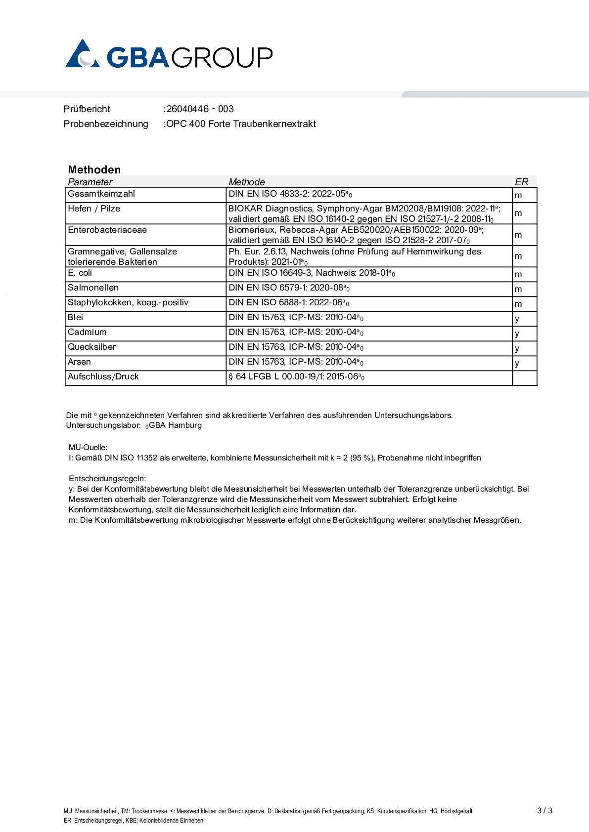 SCHWERMETALLE/MIKROBIOLOGIE