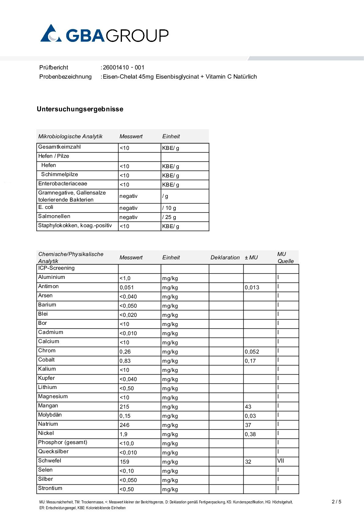 ACTIVE INGREDIENT/HEAVY METALS/MICROBIOLOGY ACTIVE INGREDIENT/HEAVY METALS/MICROBIOLOGY