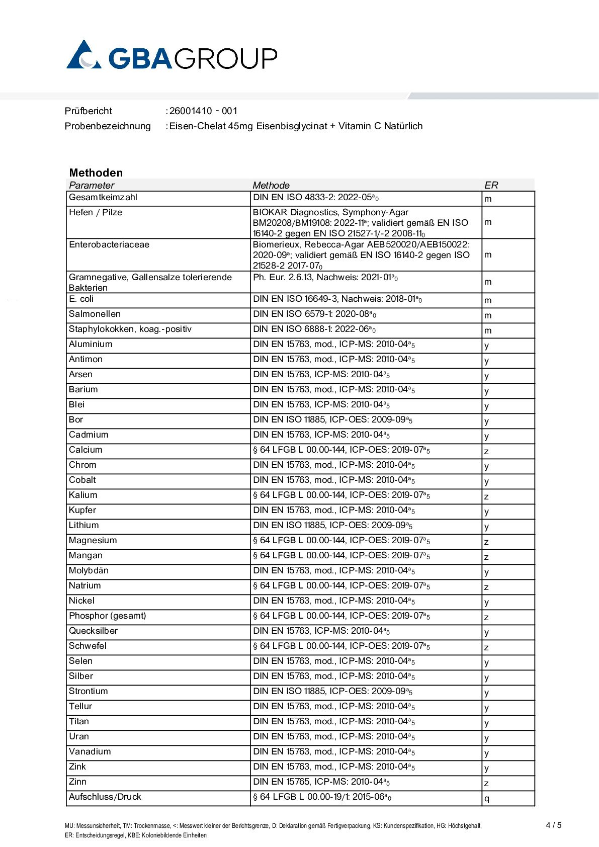 ACTIVE INGREDIENT/HEAVY METALS/MICROBIOLOGY ACTIVE INGREDIENT/HEAVY METALS/MICROBIOLOGY