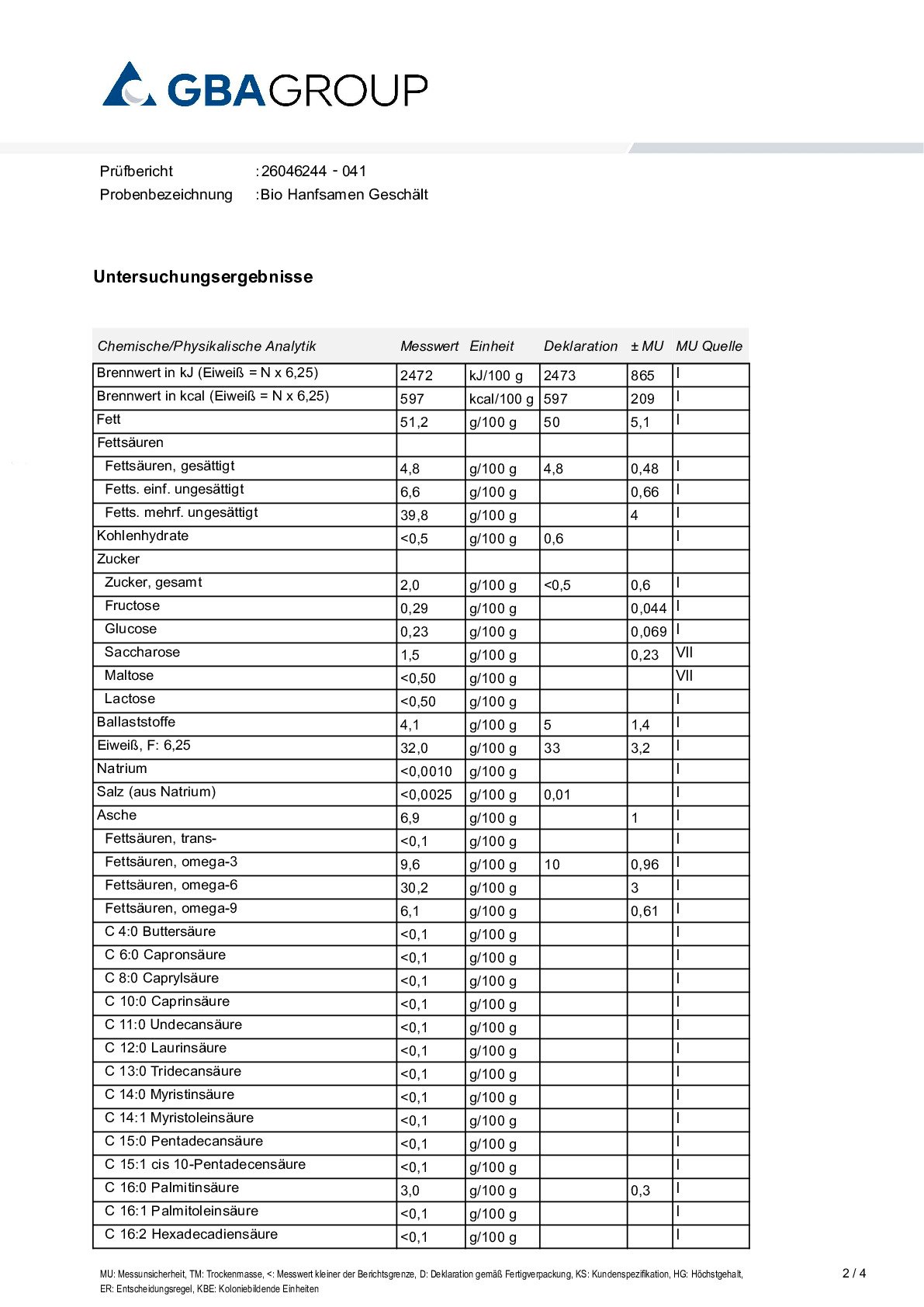 AKTIVER ZUTATEN AKTIVER ZUTATEN