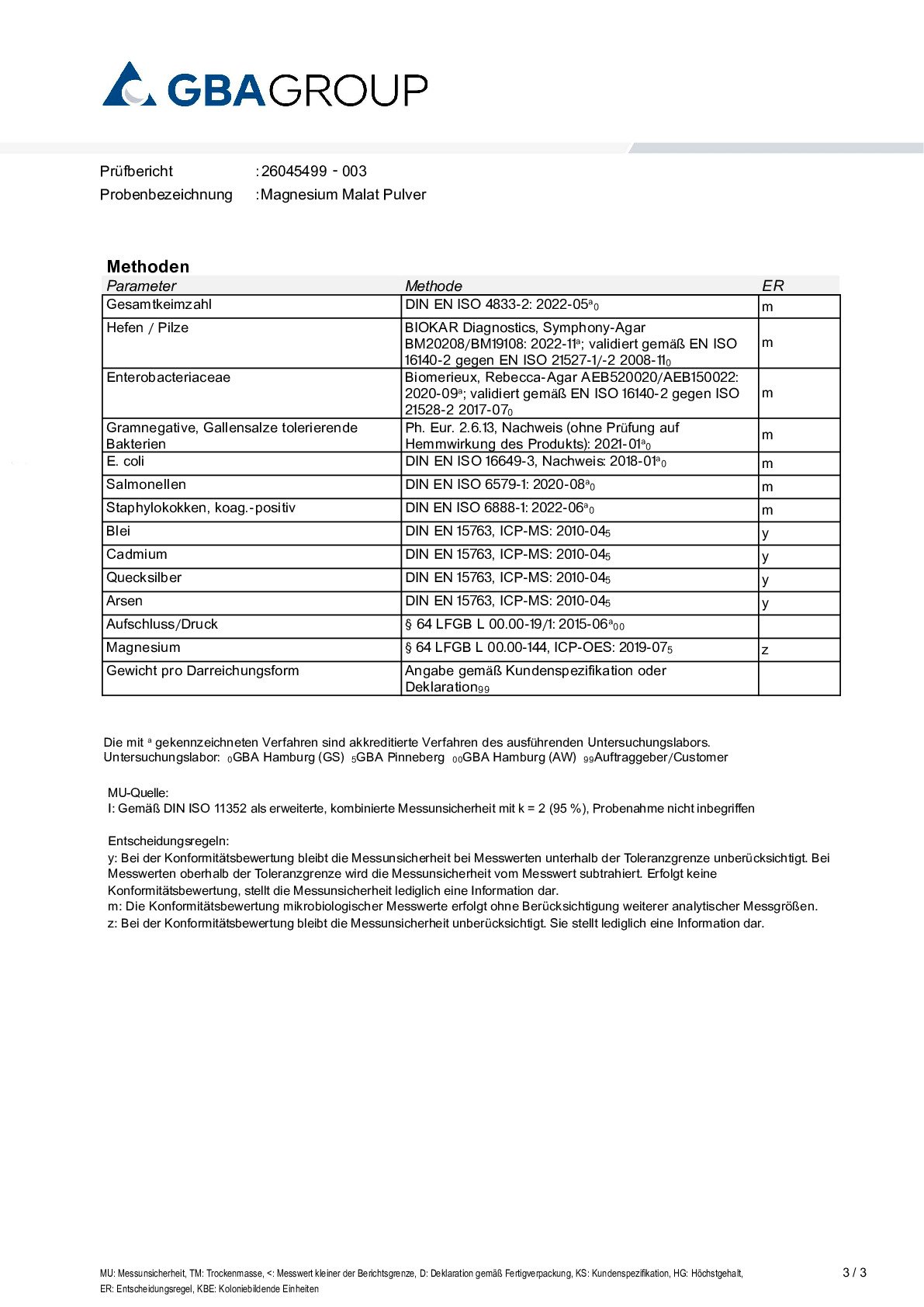 AKTIVE ZUTATEN/SCHWERMETALLE/MIKROBIOLOGIE AKTIVE ZUTATEN/SCHWERMETALLE/MIKROBIOLOGIE