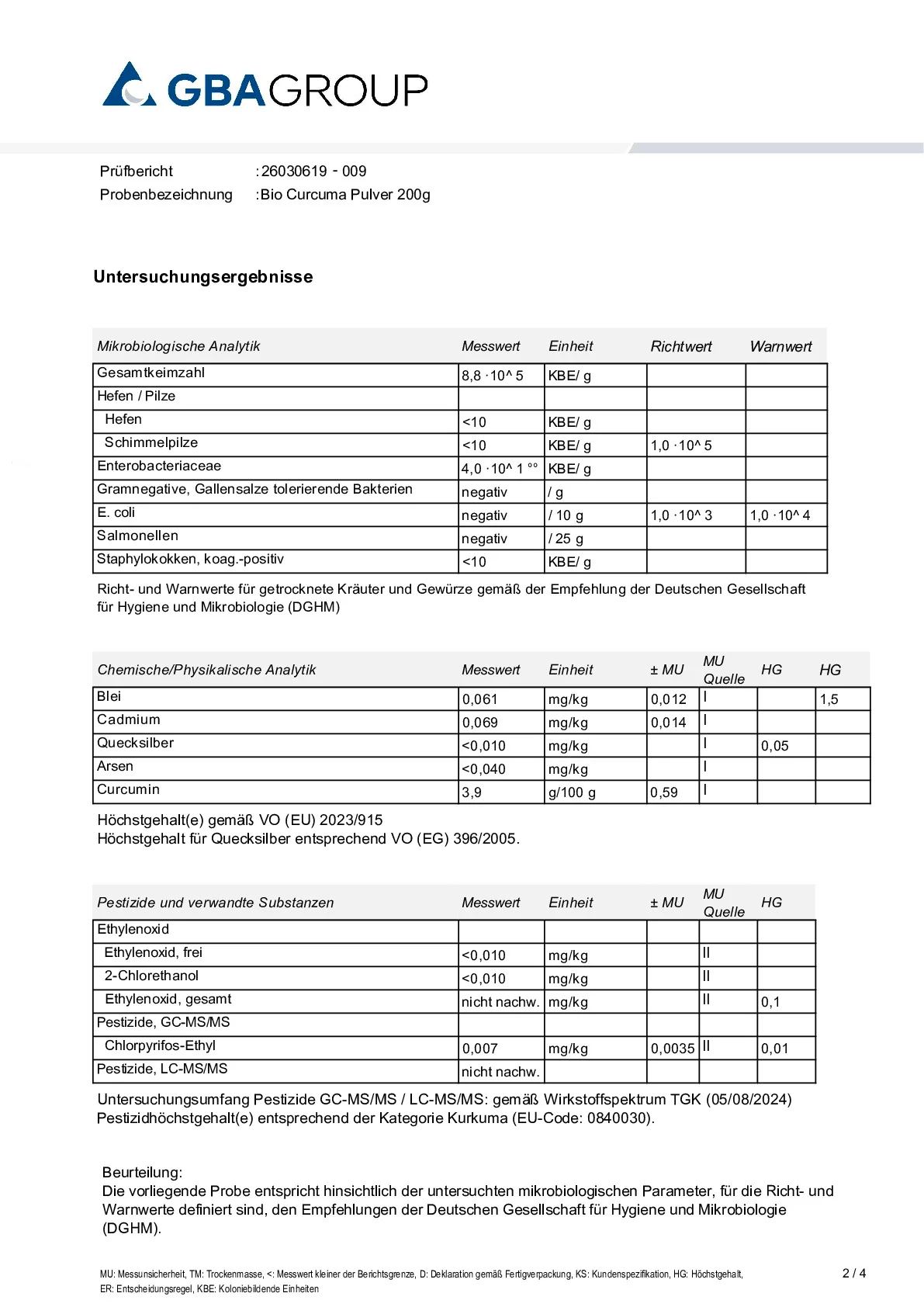 ACTIVE INGREDIENT/HEAVY METALS/MICROBIOLOGY