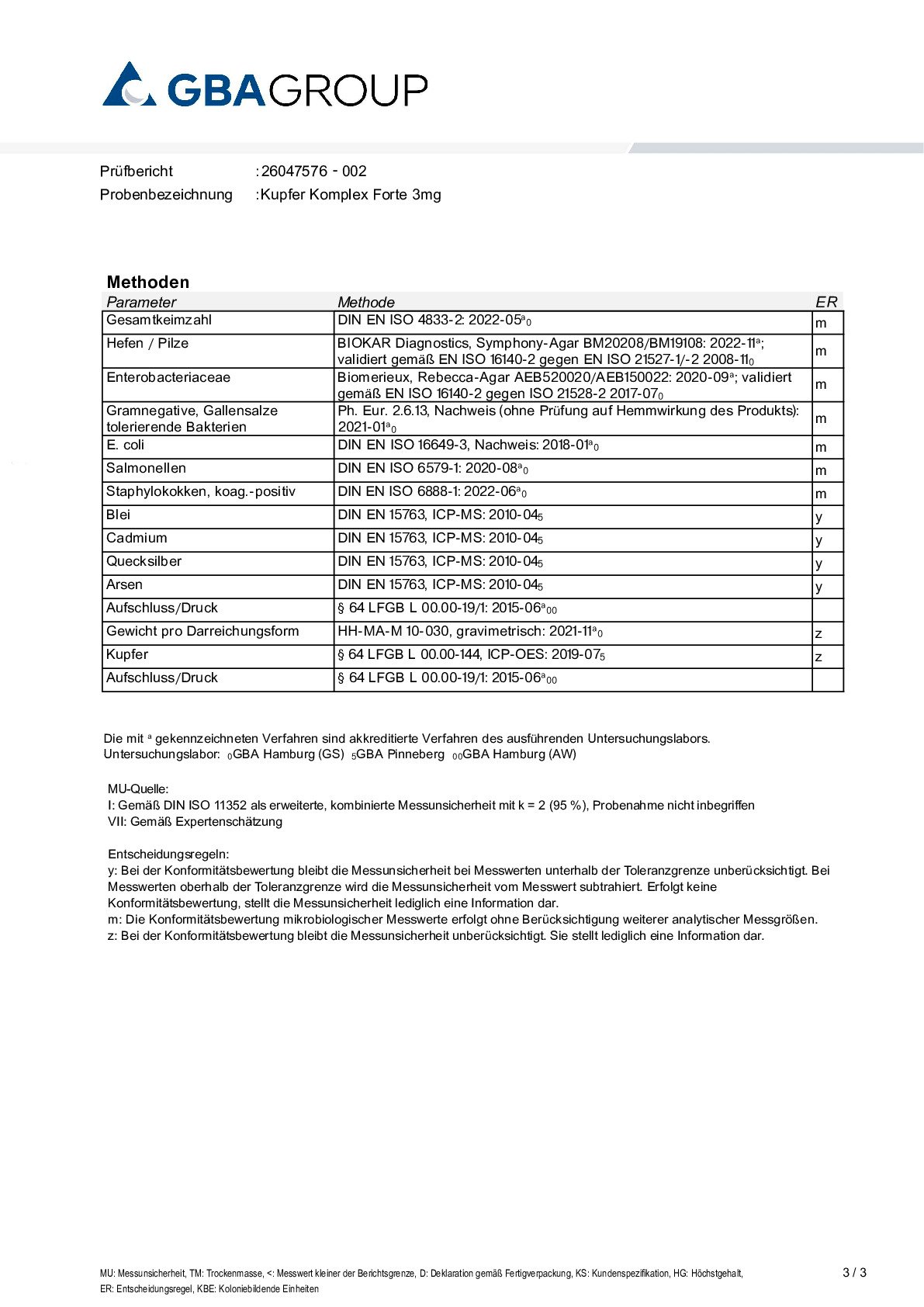 AKTIVE INGREDIENSER/TUNGMETALLER/MIKROBIOLOGI