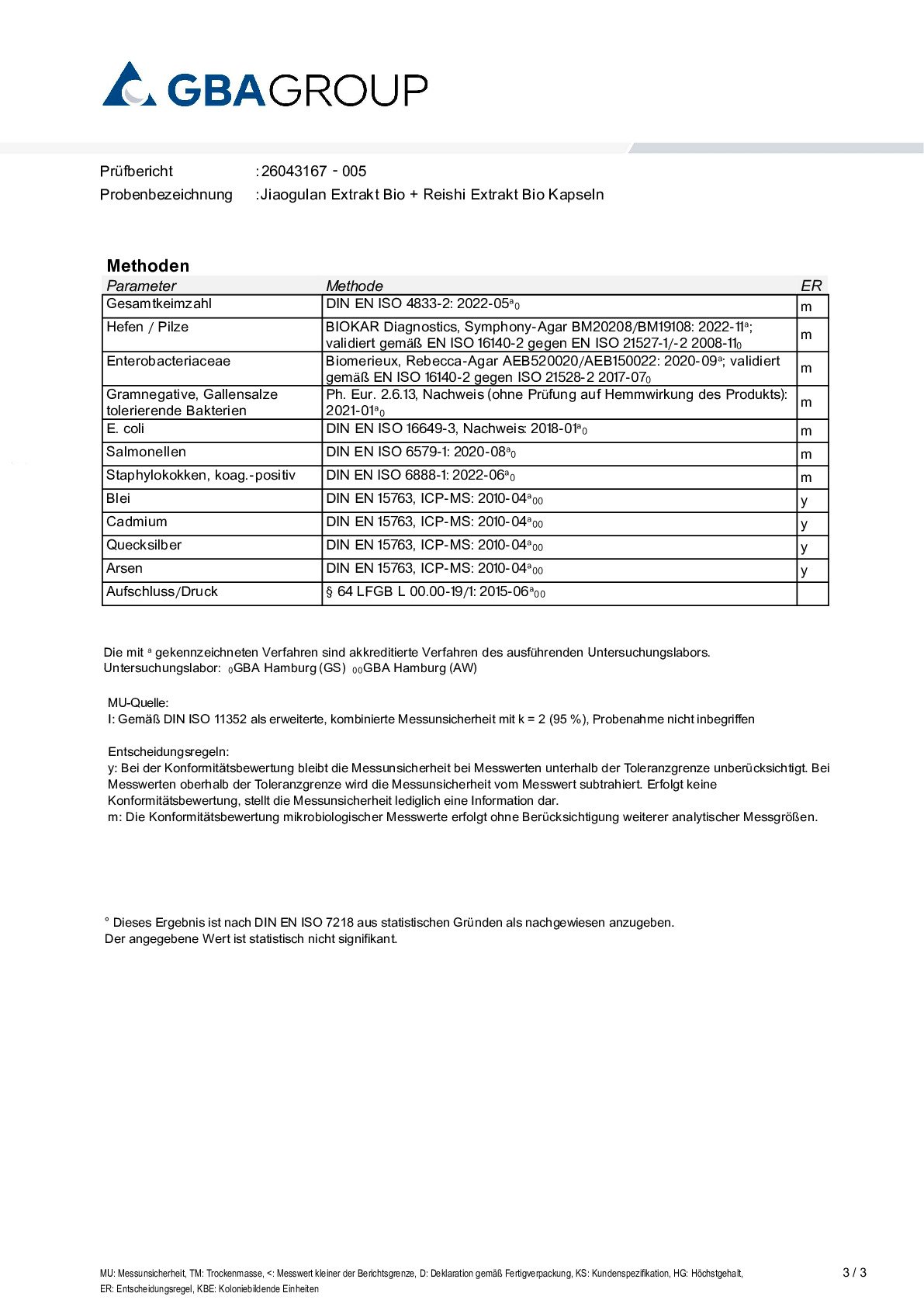 SCHWERMETALLE/MIKROBIOLOGIE