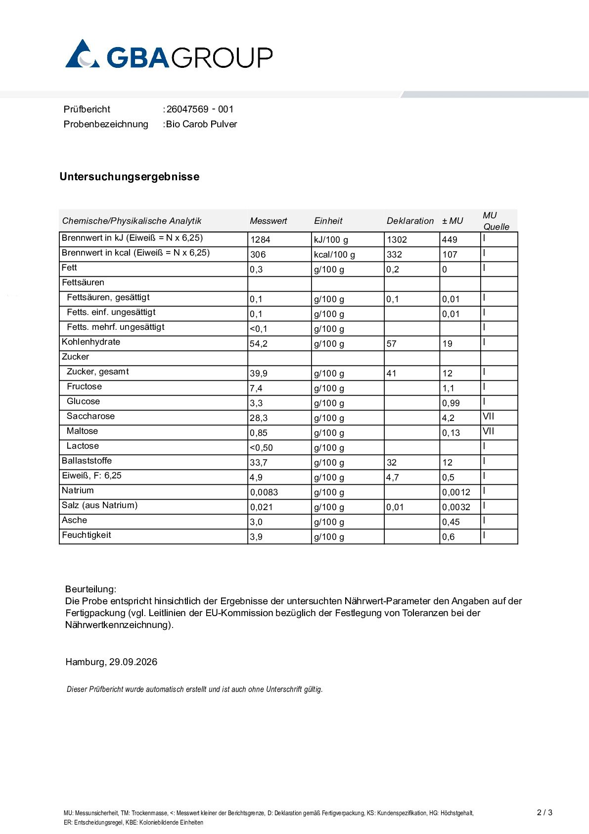 AKTIVE ZUTATEN