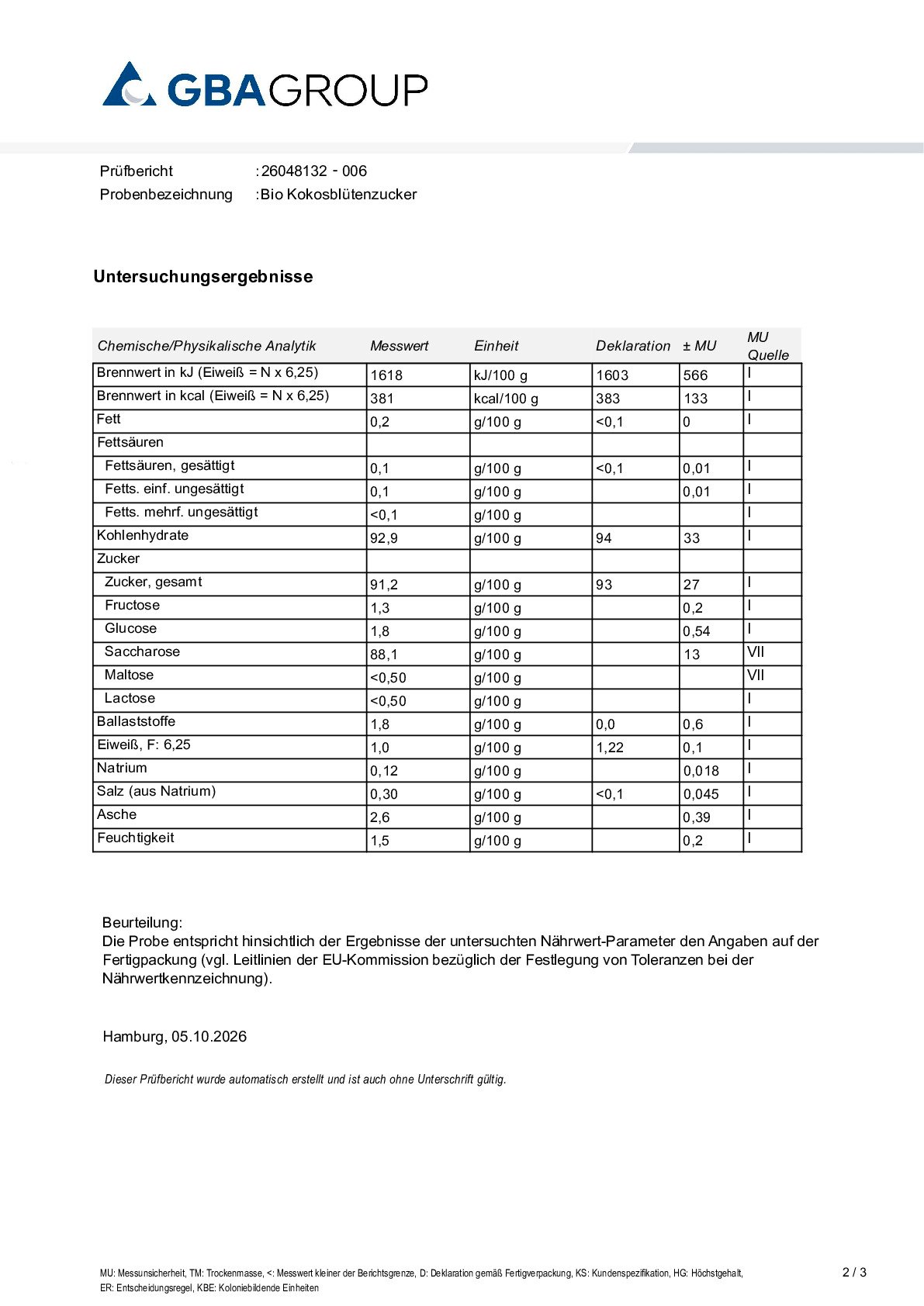 AKTIVE ZUTATEN