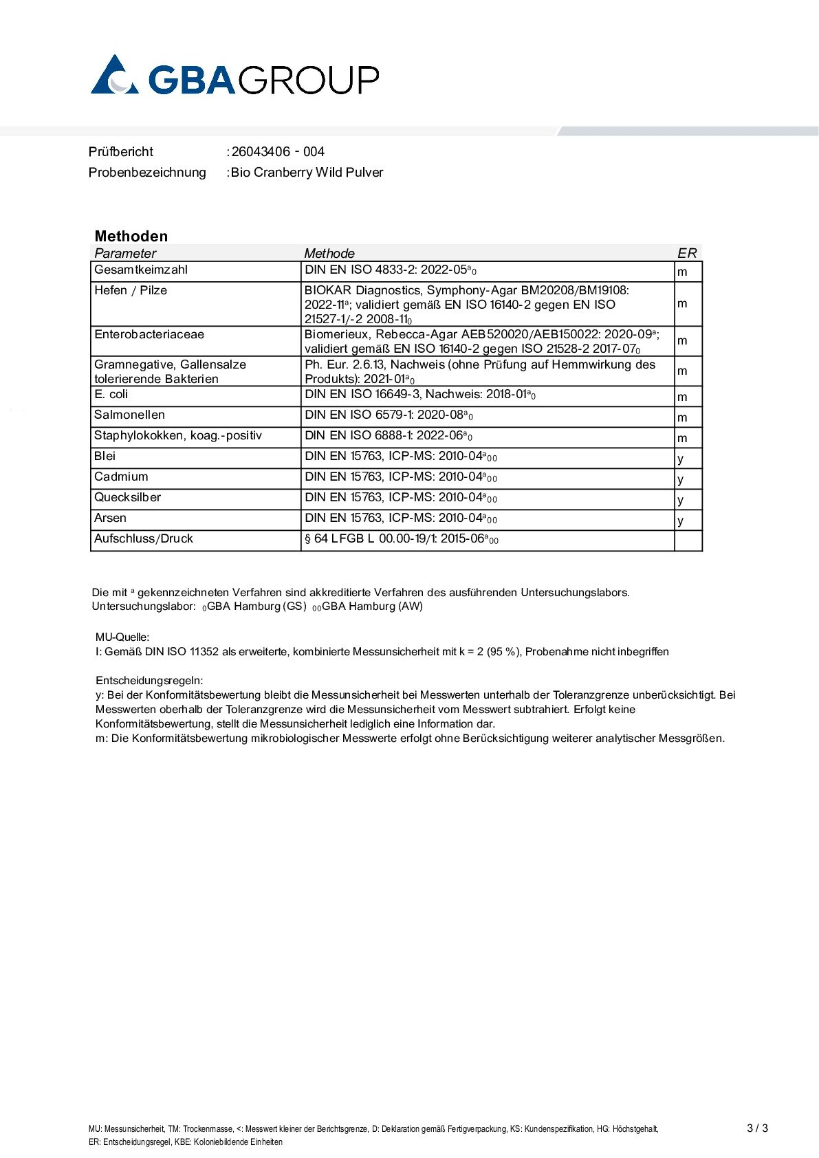 SCHWERMETALLE/MIKROBIOLOGIE