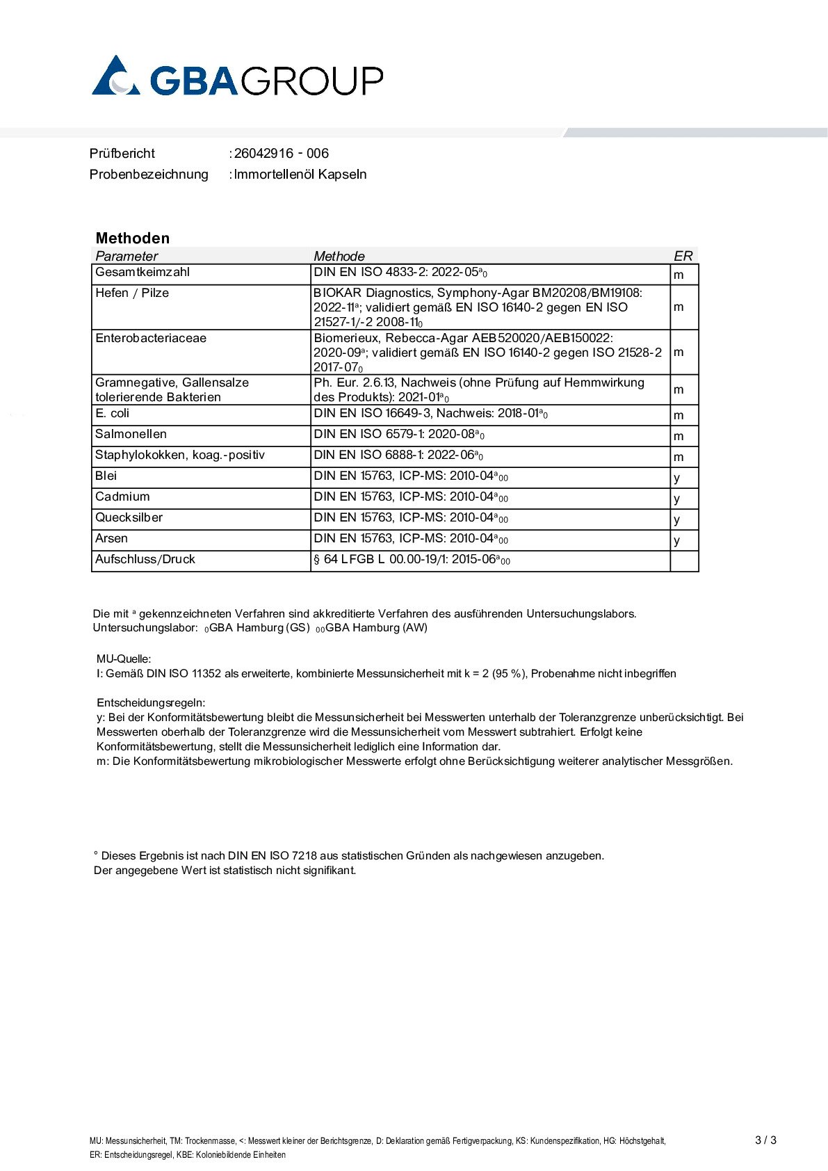 SCHWERMETALLE/MIKROBIOLOGIE