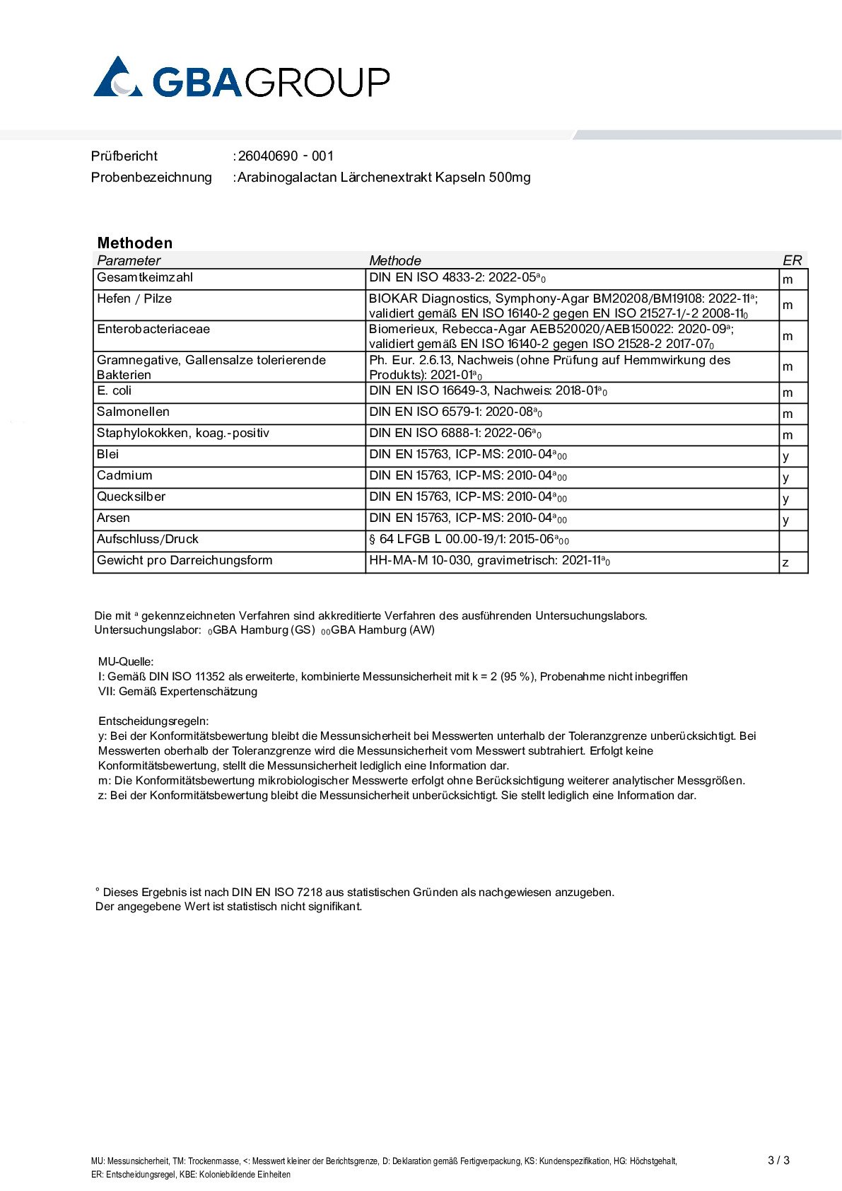 SCHWERMETALLE/MIKROBIOLOGIE SCHWERMETALLE/MIKROBIOLOGIE