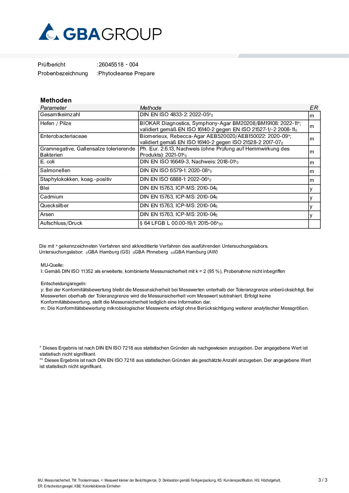 SCHWERMETALLE/MIKROBIOLOGIE