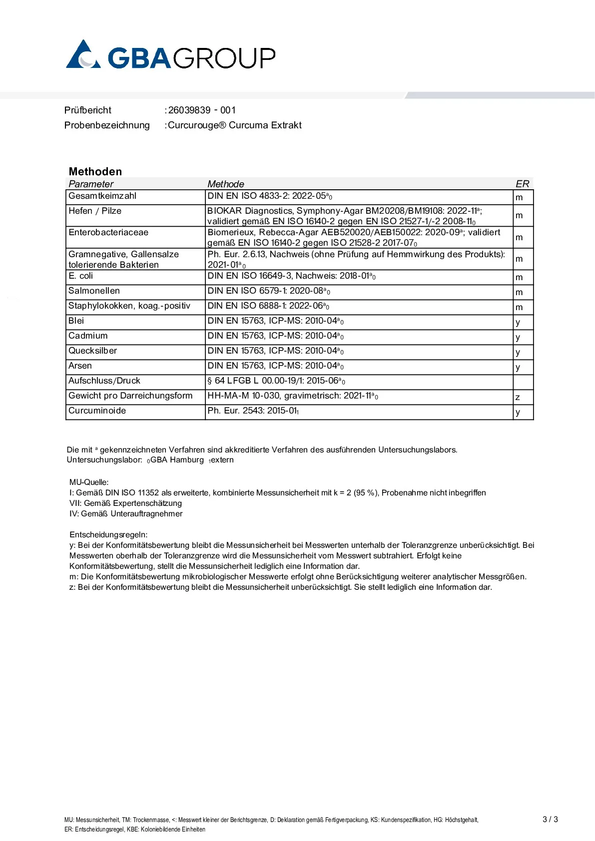 AKTIVER ZUTATEN/SCHWERMETALLE/MIKROBIOLOGIE AKTIVER ZUTATEN/SCHWERMETALLE/MIKROBIOLOGIE