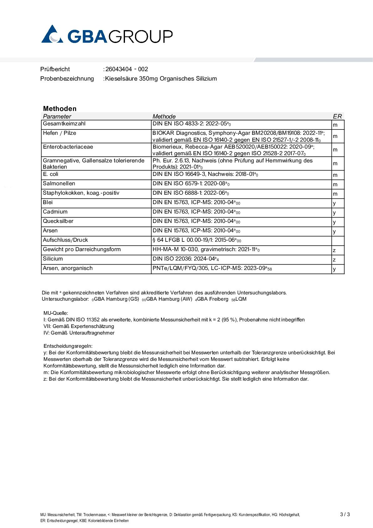 AKTIVNÍ SLOŽKY/TĚŽKÉ KOVY/MIKROBIOLOGIE AKTIVNÍ SLOŽKY/TĚŽKÉ KOVY/MIKROBIOLOGIE
