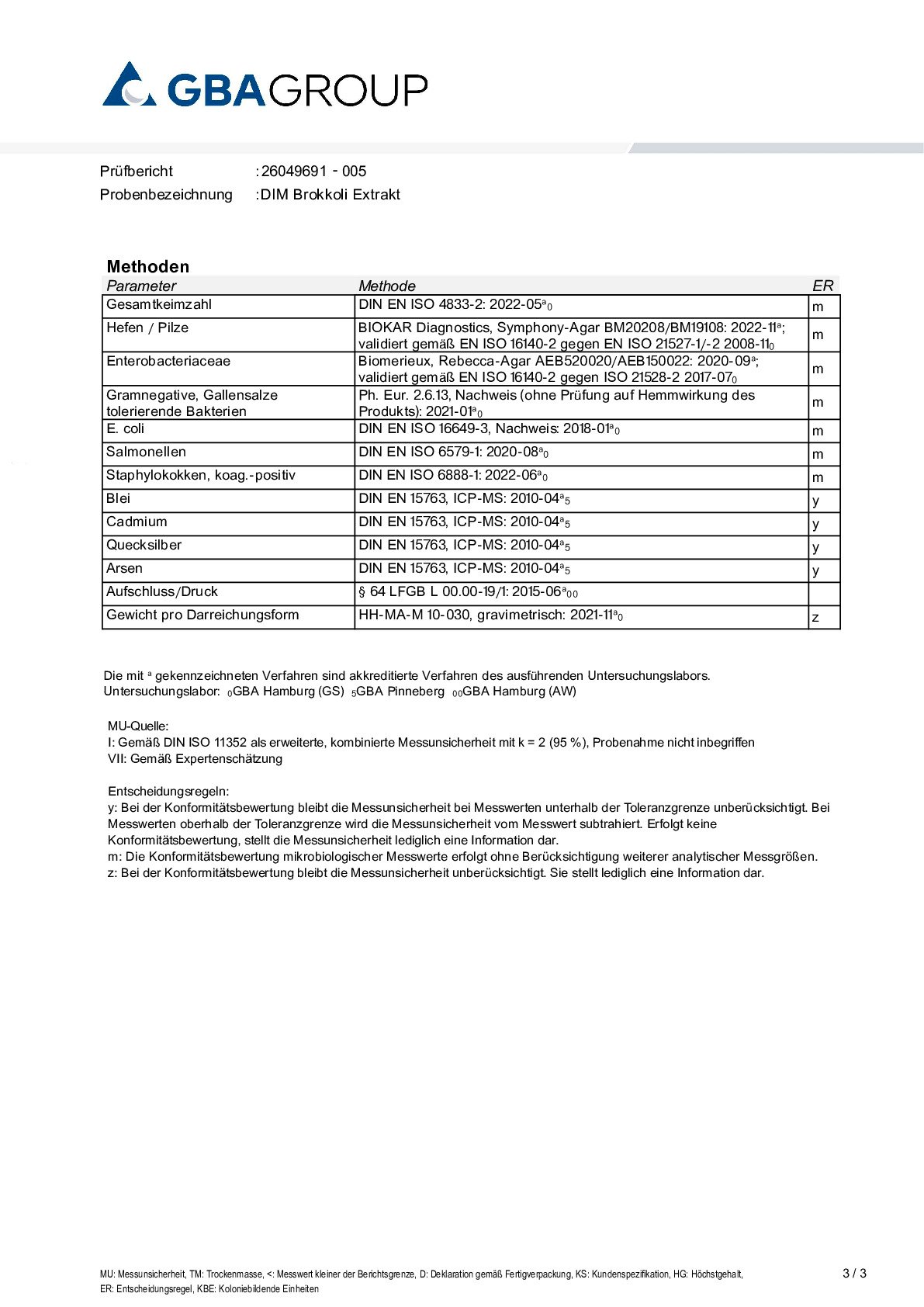 ZWARE METALEN/MICROBIOLOGIE ZWARE METALEN/MICROBIOLOGIE