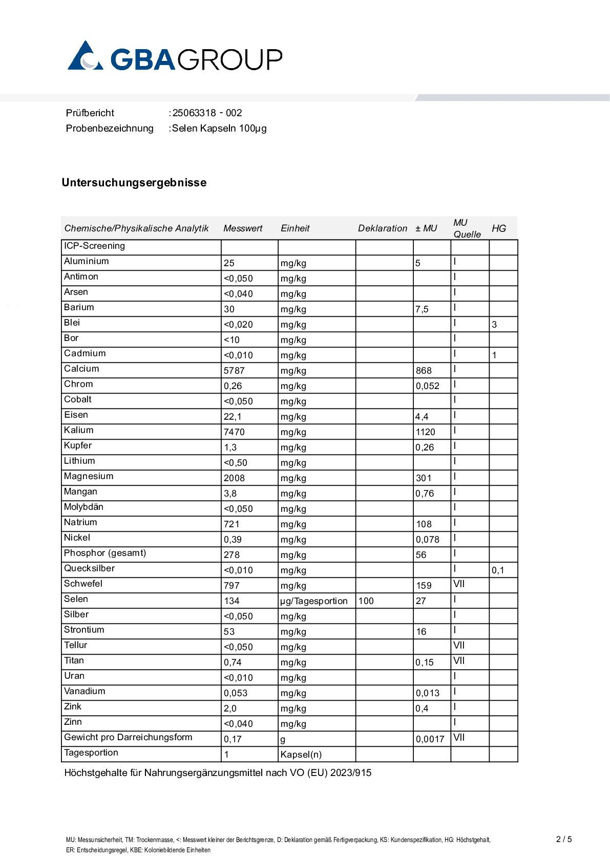 AKTIVA INGREDIENSER/TUNGMETALLER AKTIVA INGREDIENSER/TUNGMETALLER