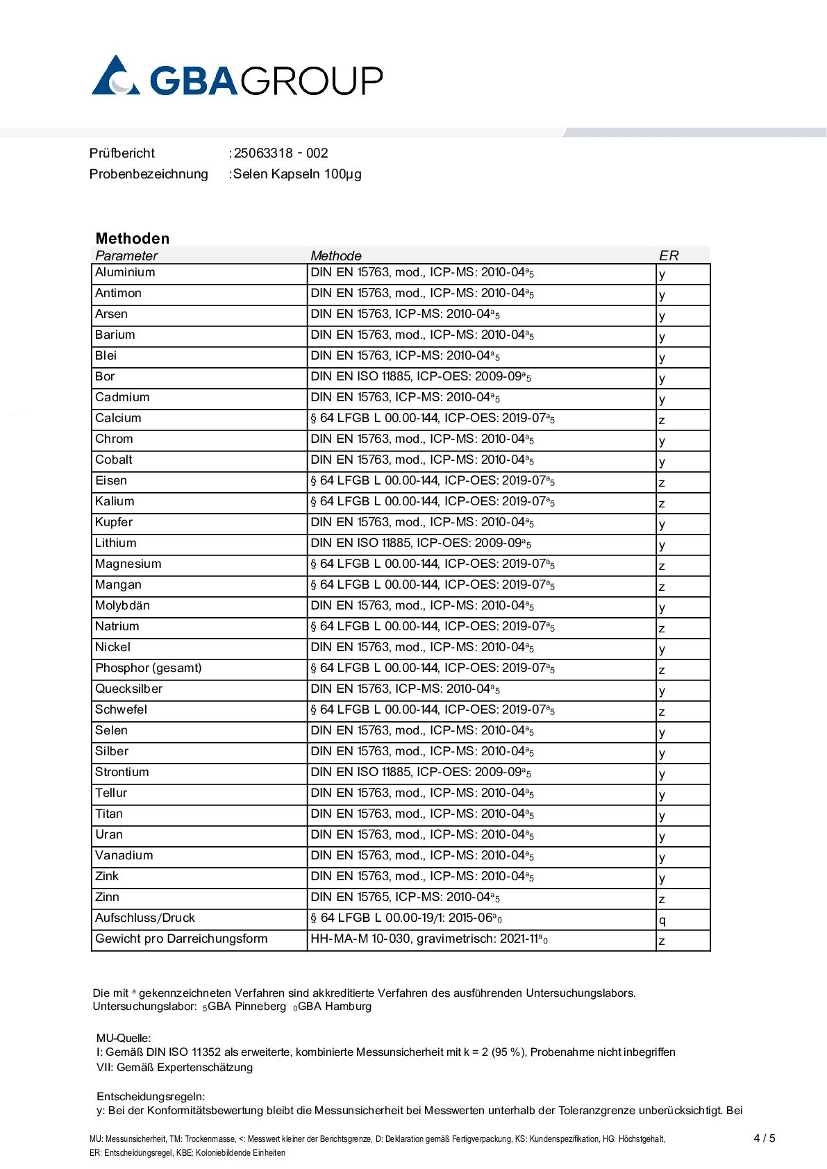 AKTIVA INGREDIENSER/TUNGMETALLER AKTIVA INGREDIENSER/TUNGMETALLER