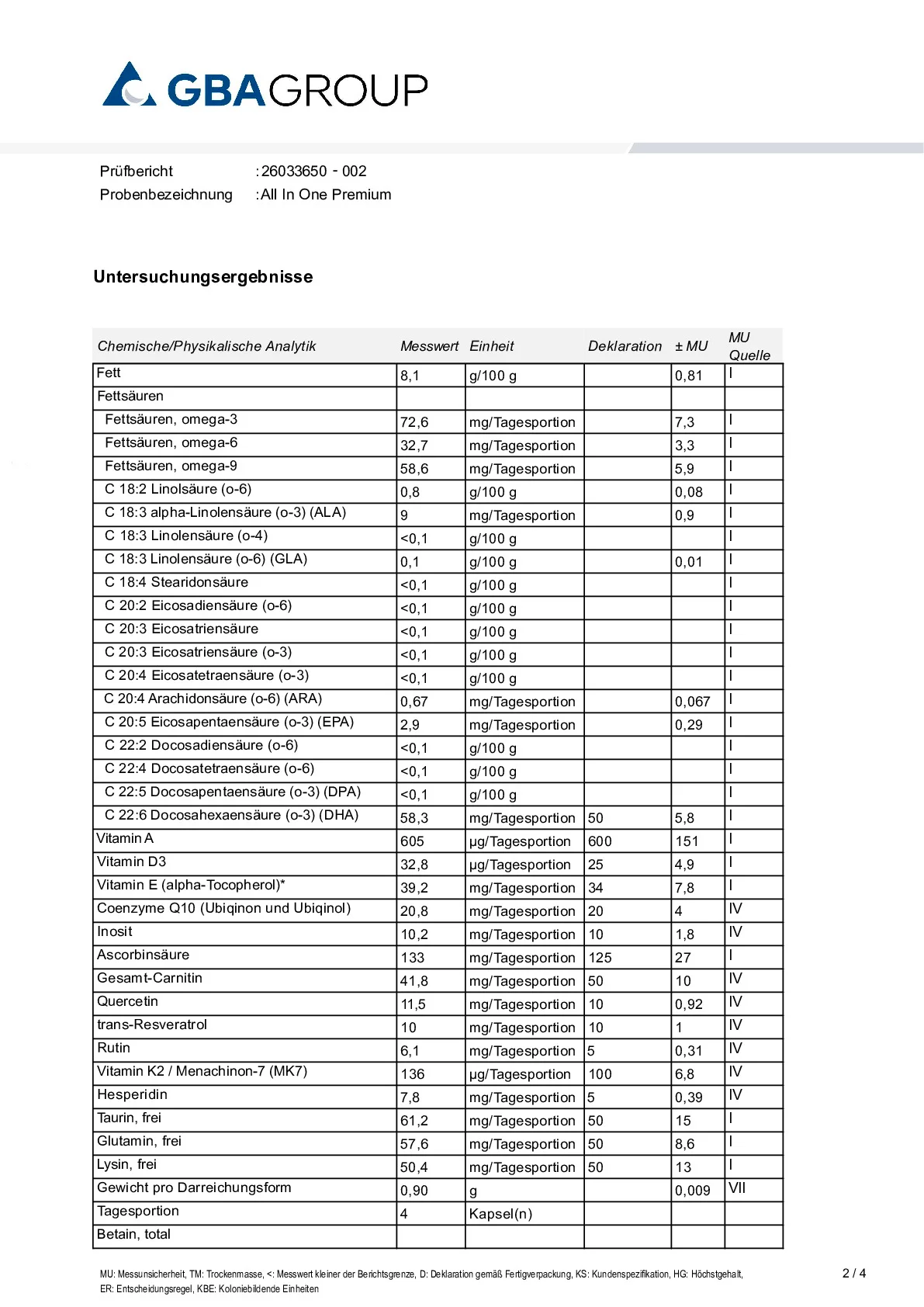 ACTIVE INGREDIENT