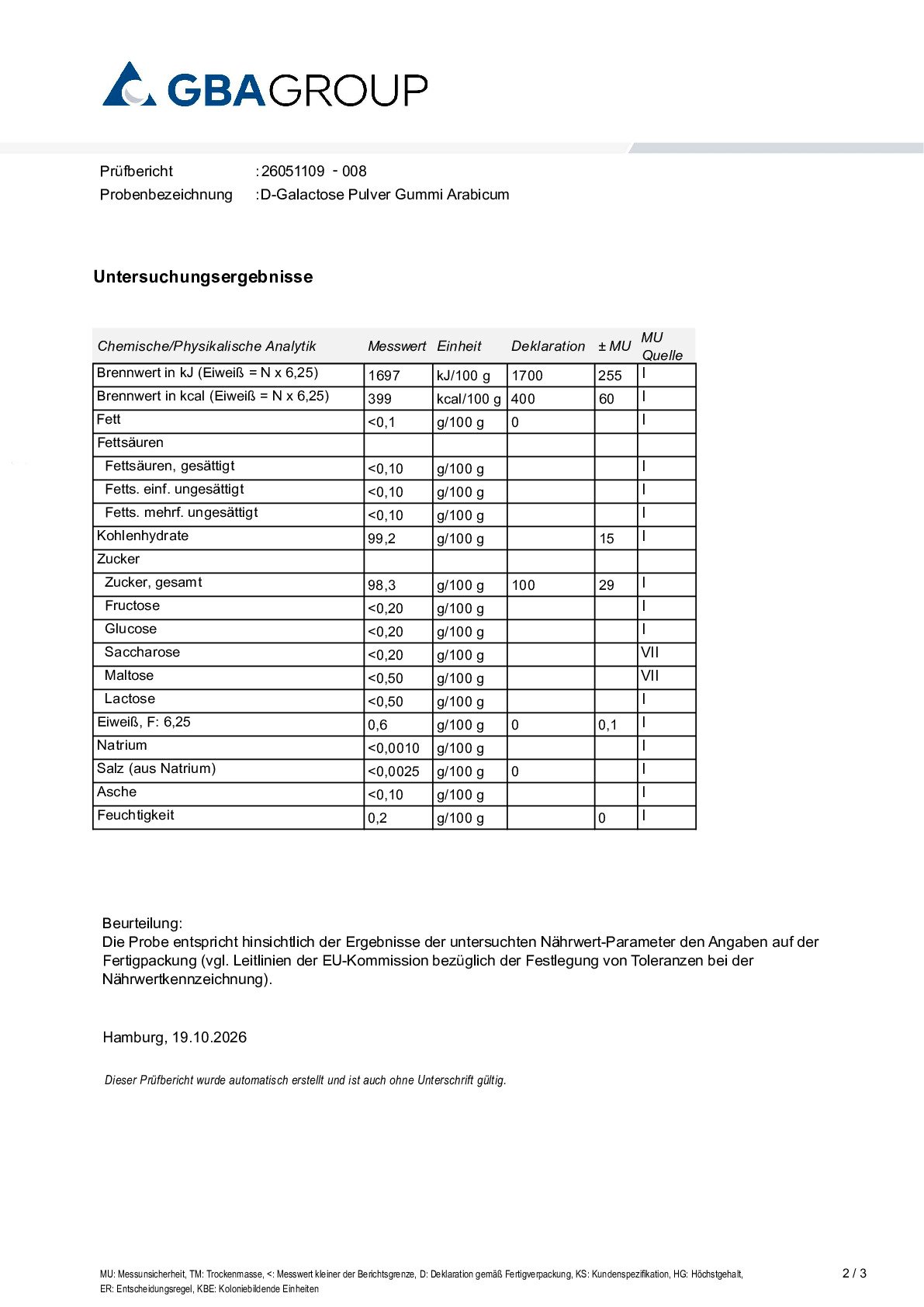 AKTIVE ZUTATEN AKTIVE ZUTATEN