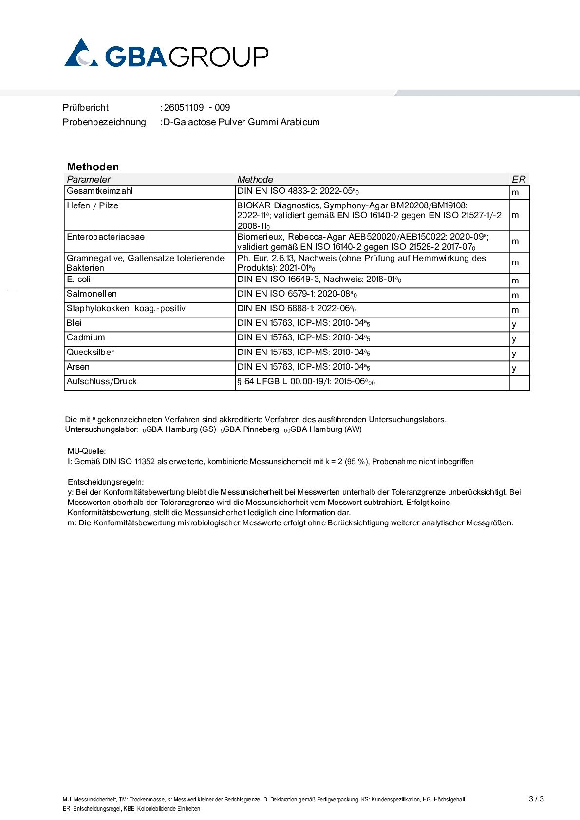 SCHWERMETALLE/MIKROBIOLOGIE SCHWERMETALLE/MIKROBIOLOGIE