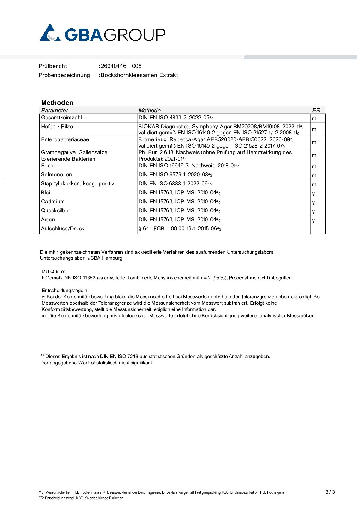 SCHWERMETALLE/MIKROBIOLOGIE SCHWERMETALLE/MIKROBIOLOGIE