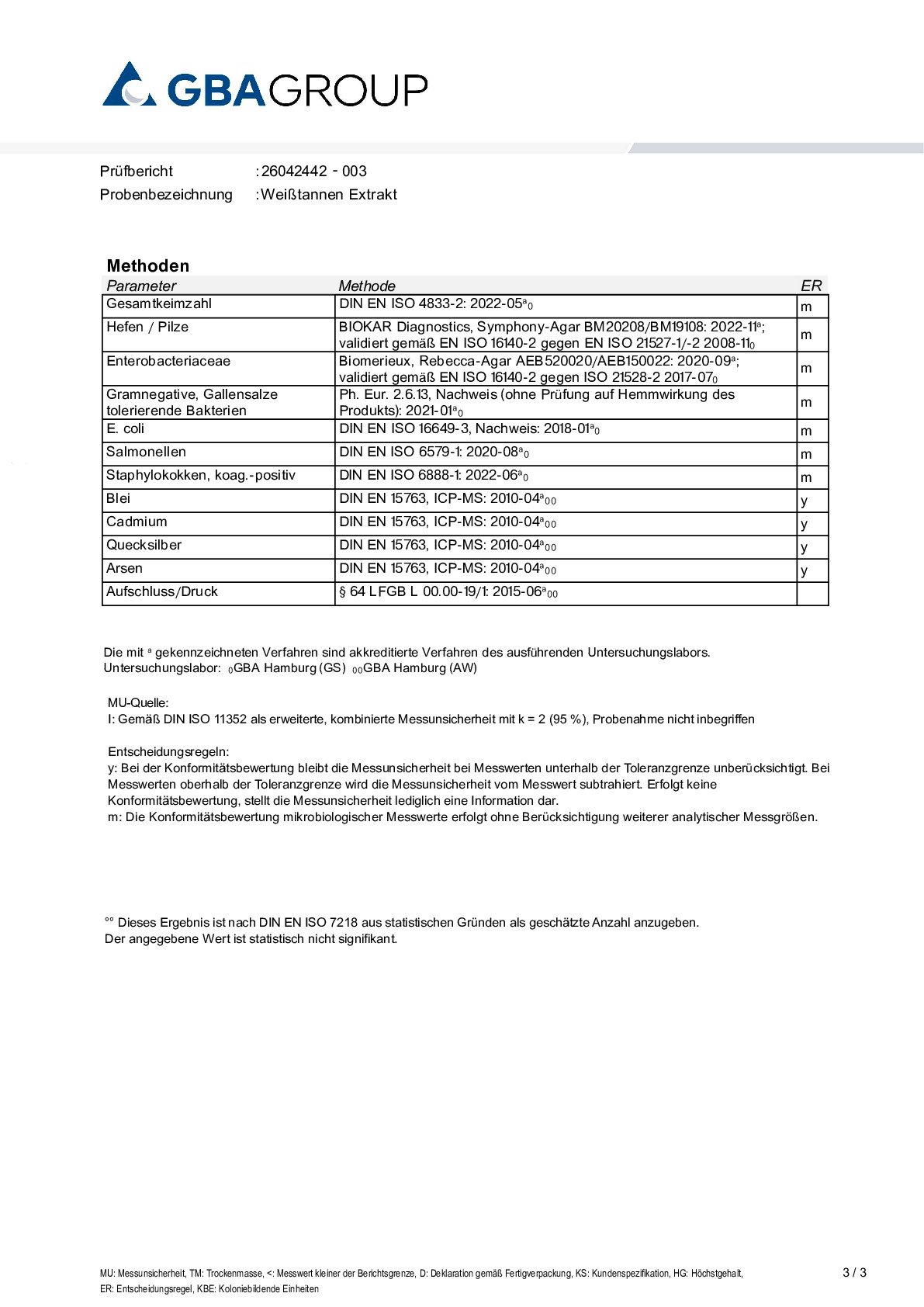 SCHWERMETALLE/MIKROBIOLOGIE