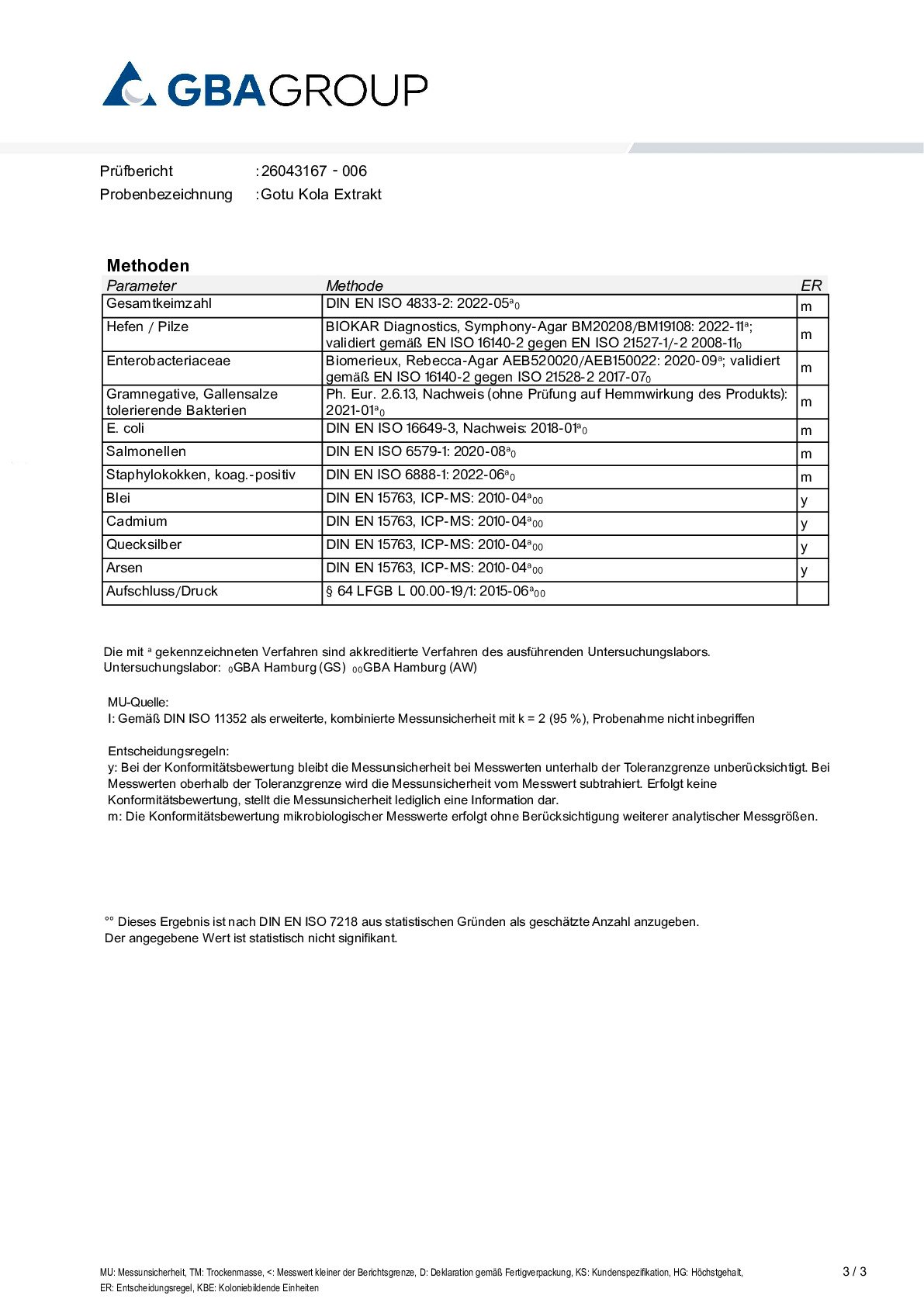 HEAVY METALS/MICROBIOLOGY HEAVY METALS/MICROBIOLOGY