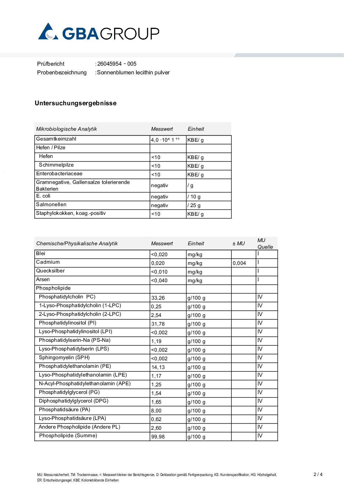 AKTIVE ZUTATEN/SCHWERMETALLE/MIKROBIOLOGIE