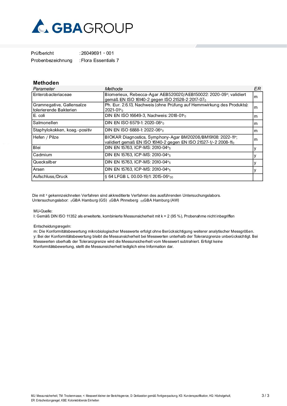 SCHWERMETALLE/MIKROBIOLOGIE
