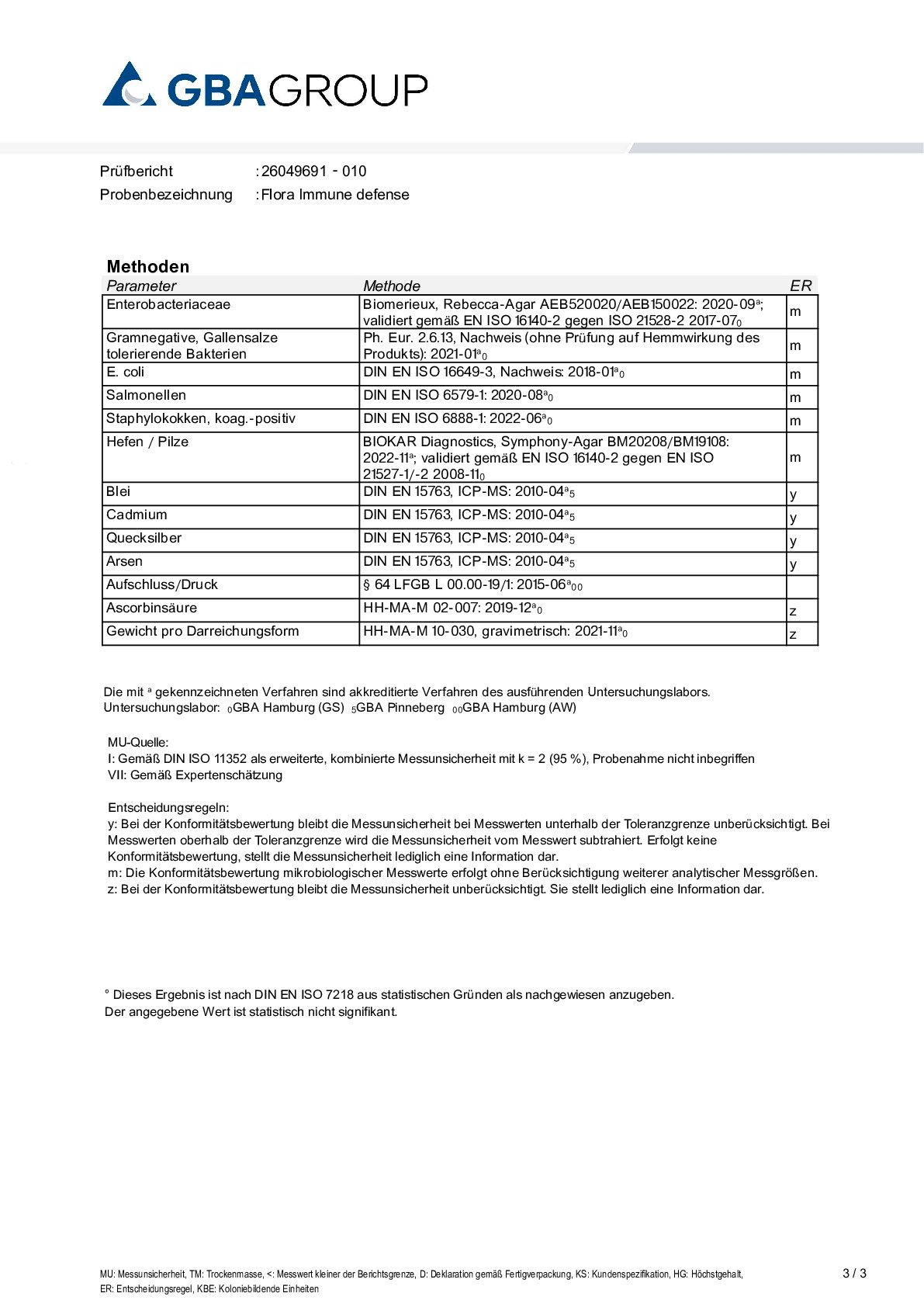 AKTIVE ZUTATEN/SCHWERMETALLE/MIKROBIOLOGIE AKTIVE ZUTATEN/SCHWERMETALLE/MIKROBIOLOGIE