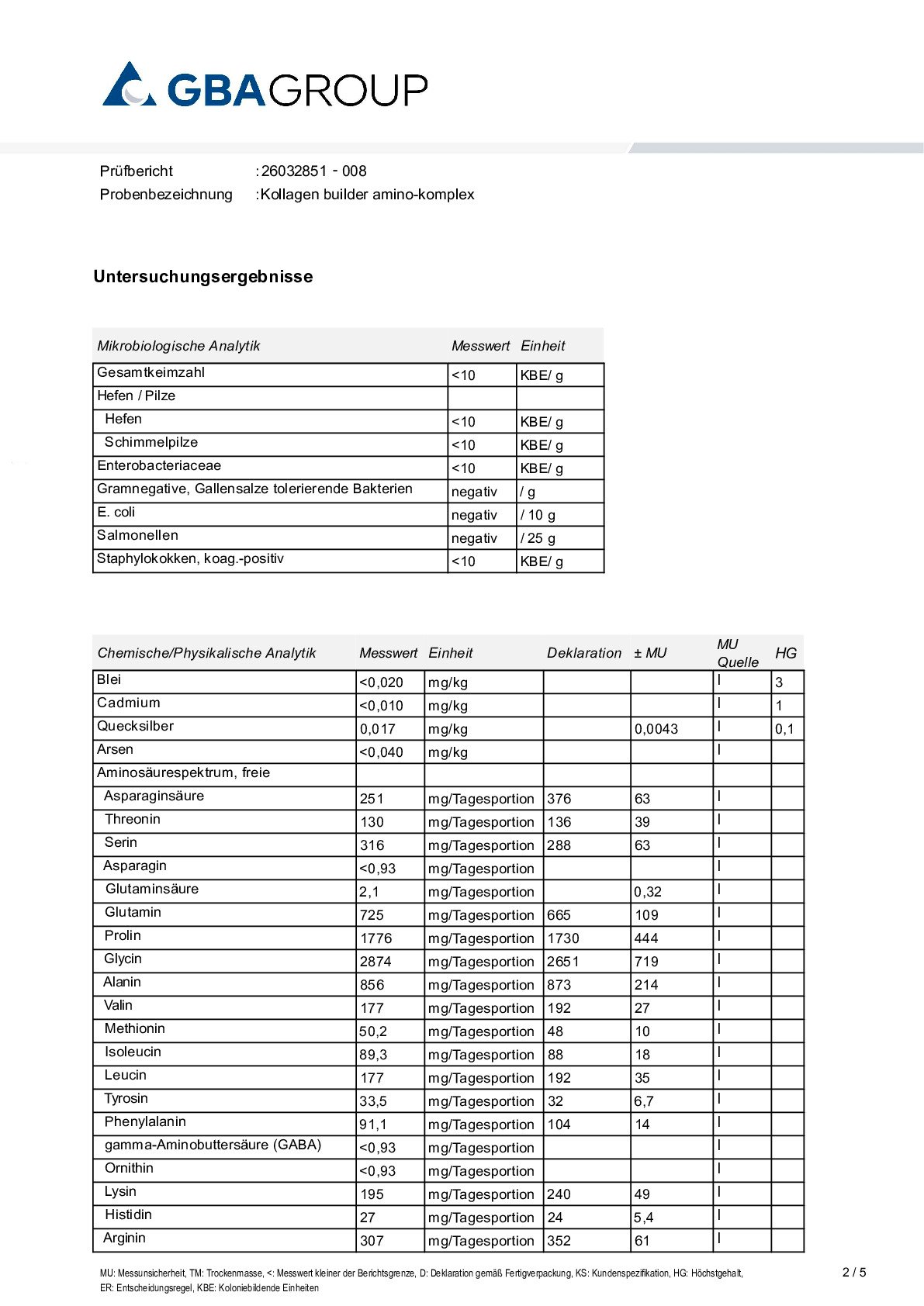 AKTIVE ZUTATEN/SCHWERMETALLE/MIKROBIOLOGIE