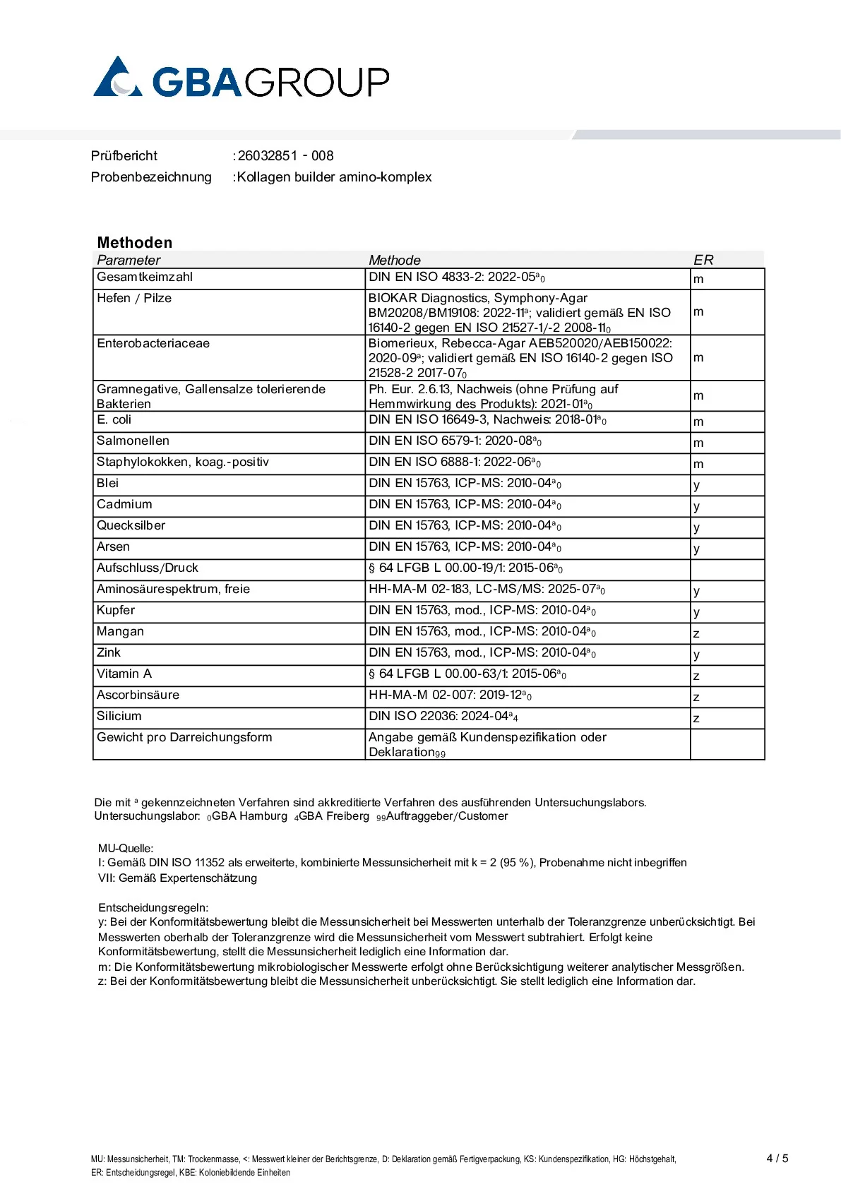 AKTIVE ZUTATEN/SCHWERMETALLE/MIKROBIOLOGIE
