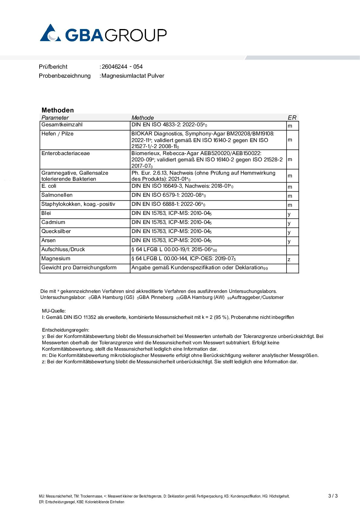 AKTIVER ZUTATEN/SCHWERMETALLE/MIKROBIOLOGIE AKTIVER ZUTATEN/SCHWERMETALLE/MIKROBIOLOGIE