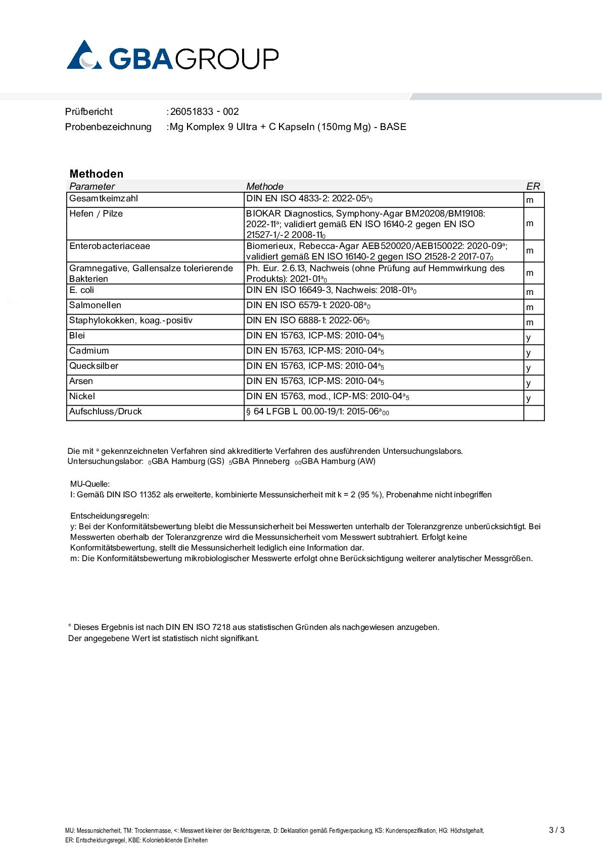 SCHWERMETALLE/MIKROBIOLOGIE SCHWERMETALLE/MIKROBIOLOGIE