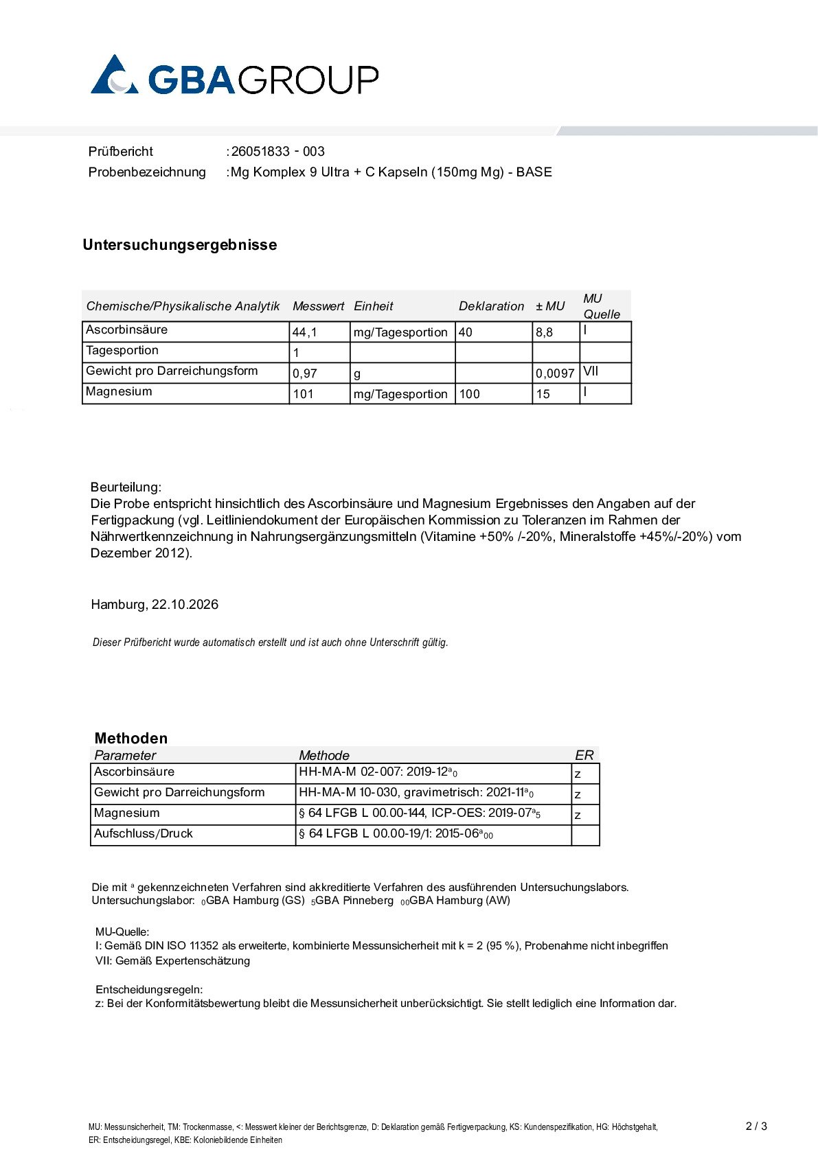 AKTIVE ZUTATEN AKTIVE ZUTATEN