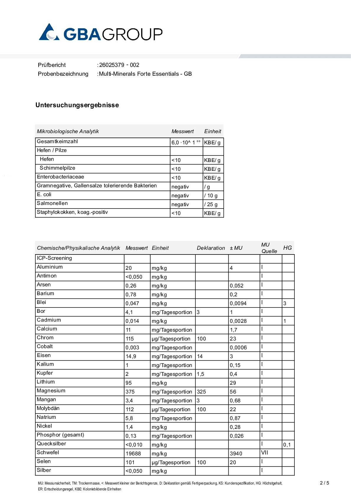 AKTIVA INGREDIENSER/MIKROBIOLOGI AKTIVA INGREDIENSER/MIKROBIOLOGI