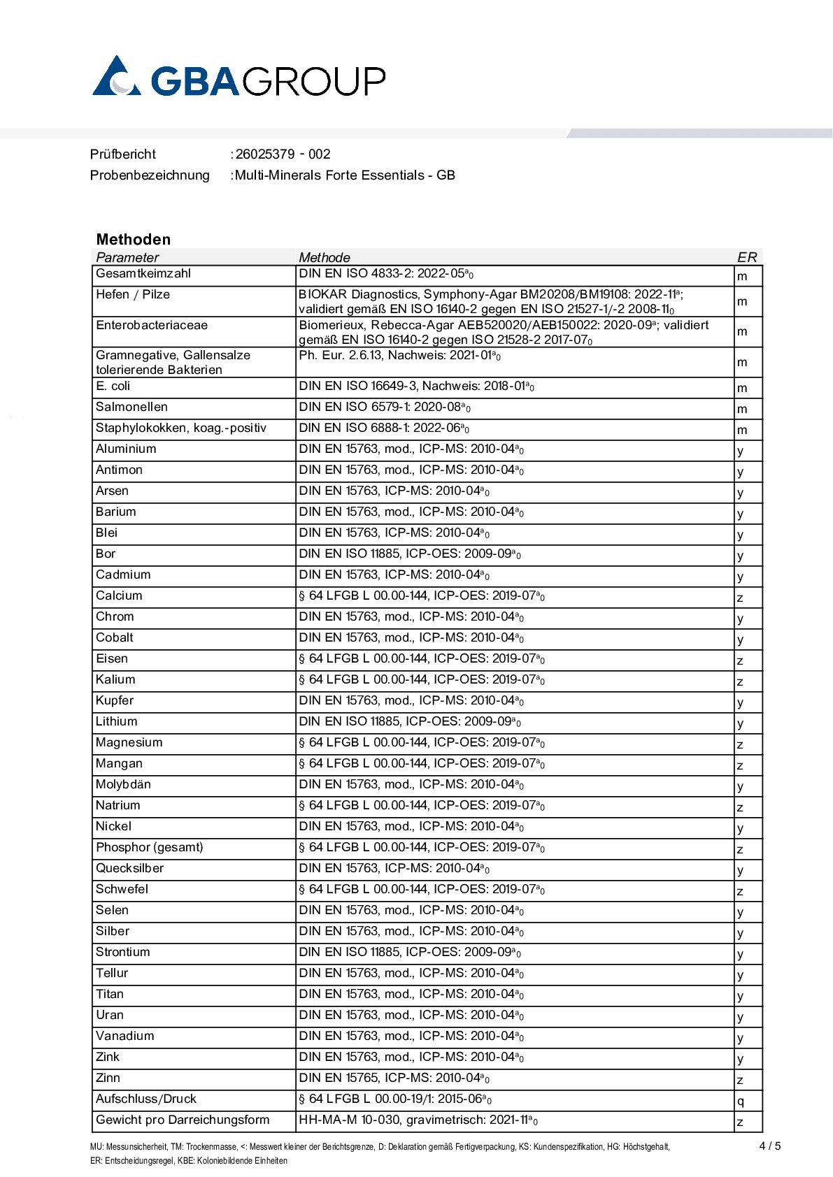 AKTIVA INGREDIENSER/MIKROBIOLOGI AKTIVA INGREDIENSER/MIKROBIOLOGI