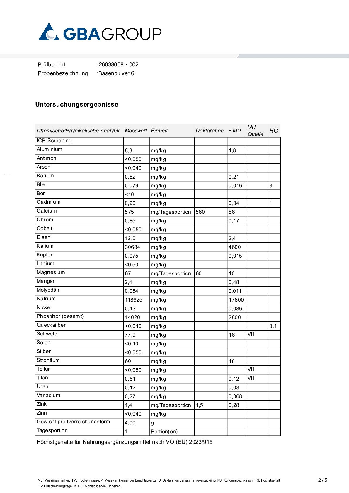 AKTIVER ZUTATEN/SCHWERMETALLE